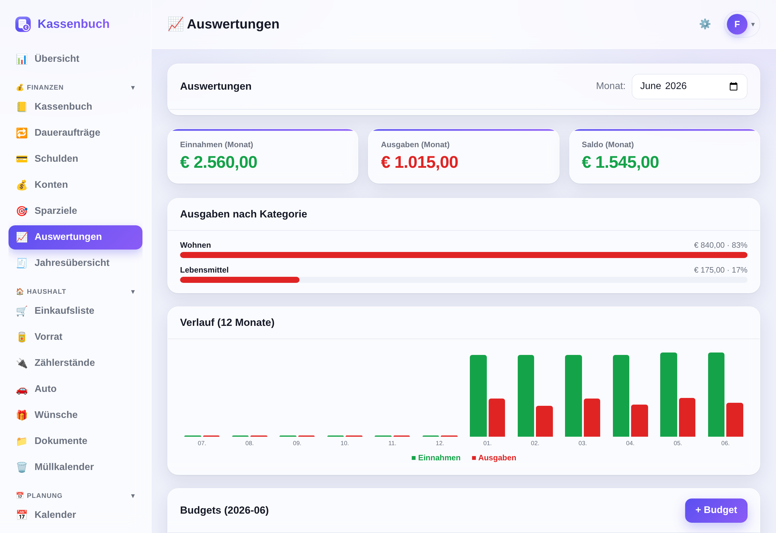 Kassenbuch Auswertungen mit Diagrammen und Budgets